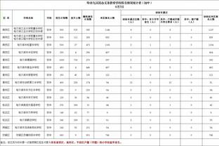 错失出线良机！穆帅：惩罚球员不上场？瓜帅可以，但我没办法这样